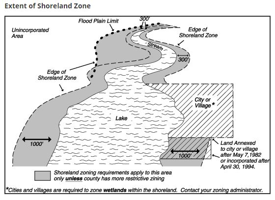 Extent of the shoreland zone